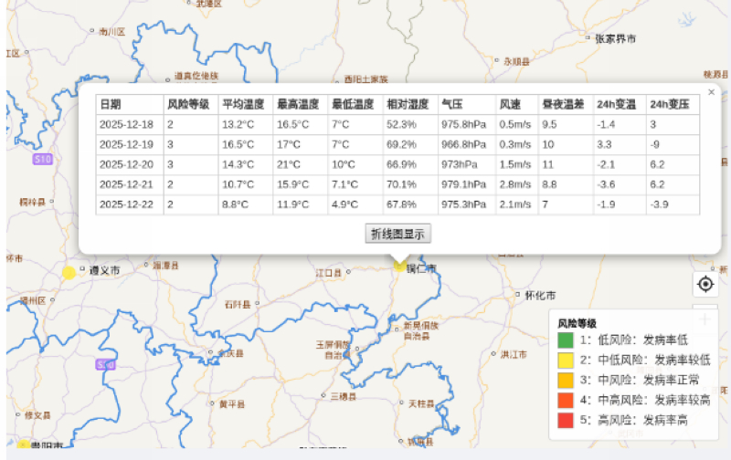 �з����Զ�������ƽ̨�п����ĸ��ֽ���ָ��ҵ��Ӧ�á�