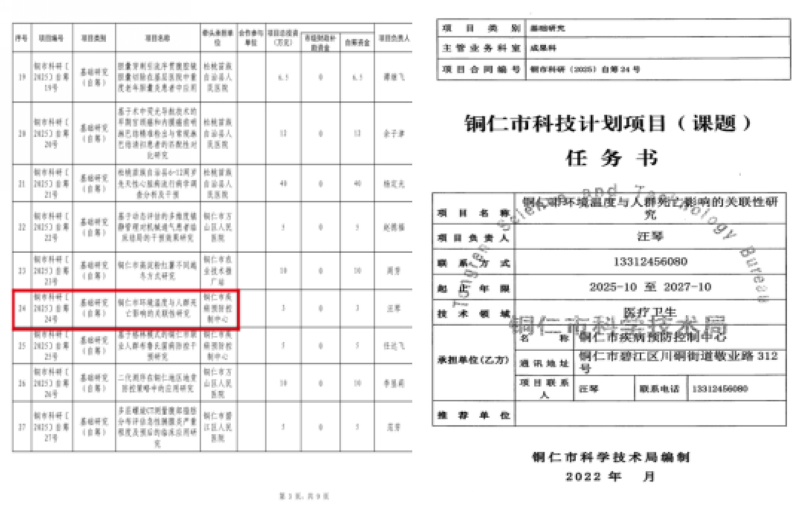 ��ͭ���м������ġ��͡�ͭ��������֡������걨�м�������Ŀ��