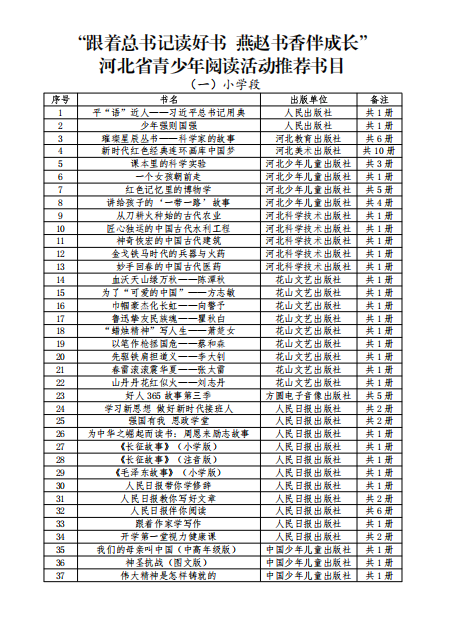 ����������Ƕ����� ���������ɳ����ӱ�ʡ�������Ķ���Ƽ���Ŀ��